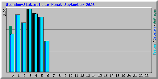 Stunden-Statistik im Monat September 2026